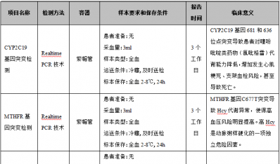 心血管项目个体化医疗基因检测